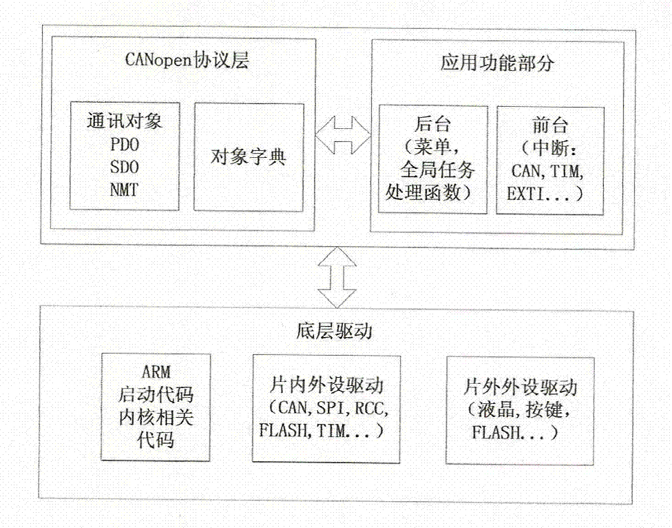 Vehicular digital instrument system with monitoring, parameter-setting and alarm functions