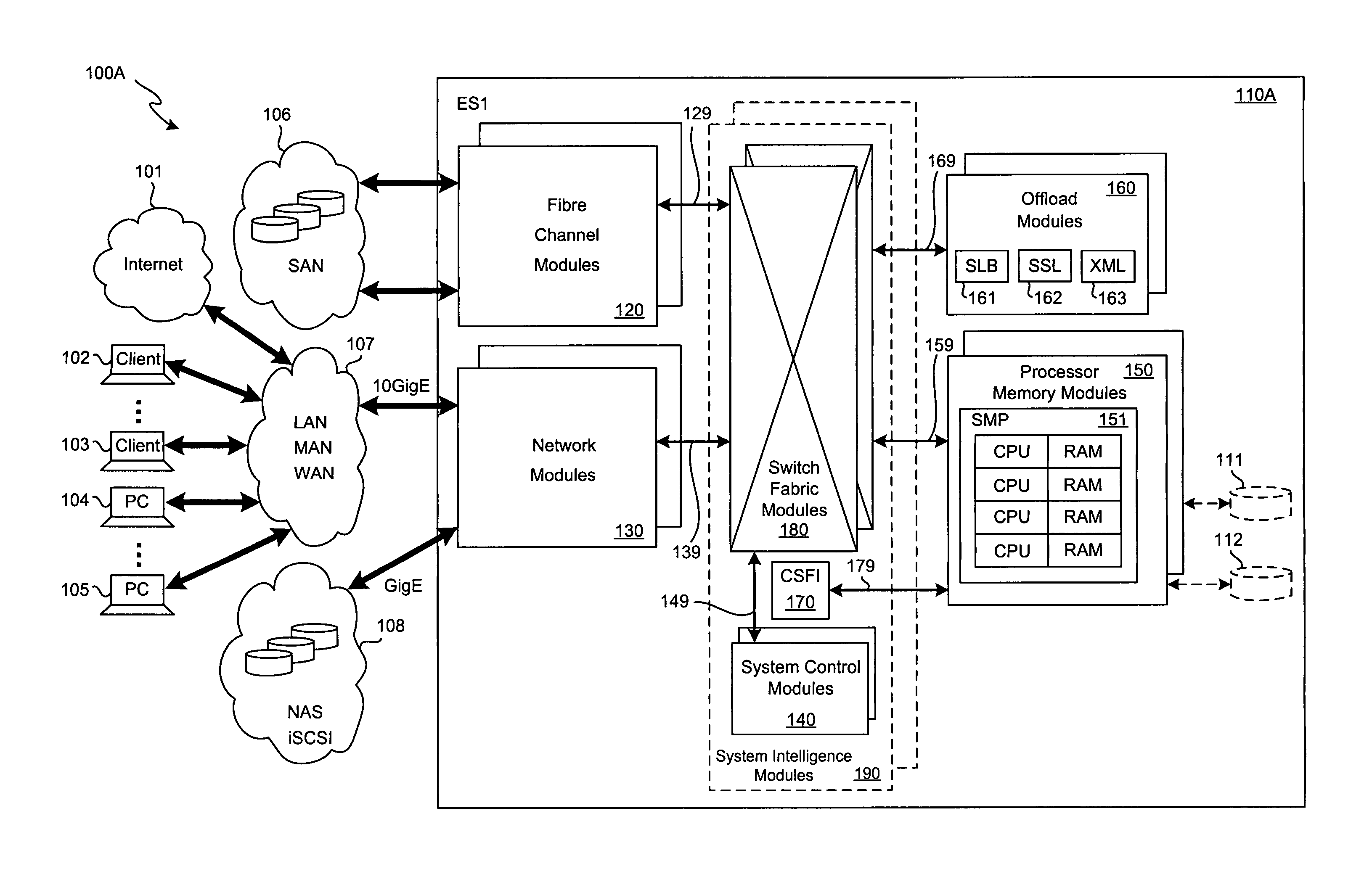 Multi-chassis fabric-backplane enterprise servers