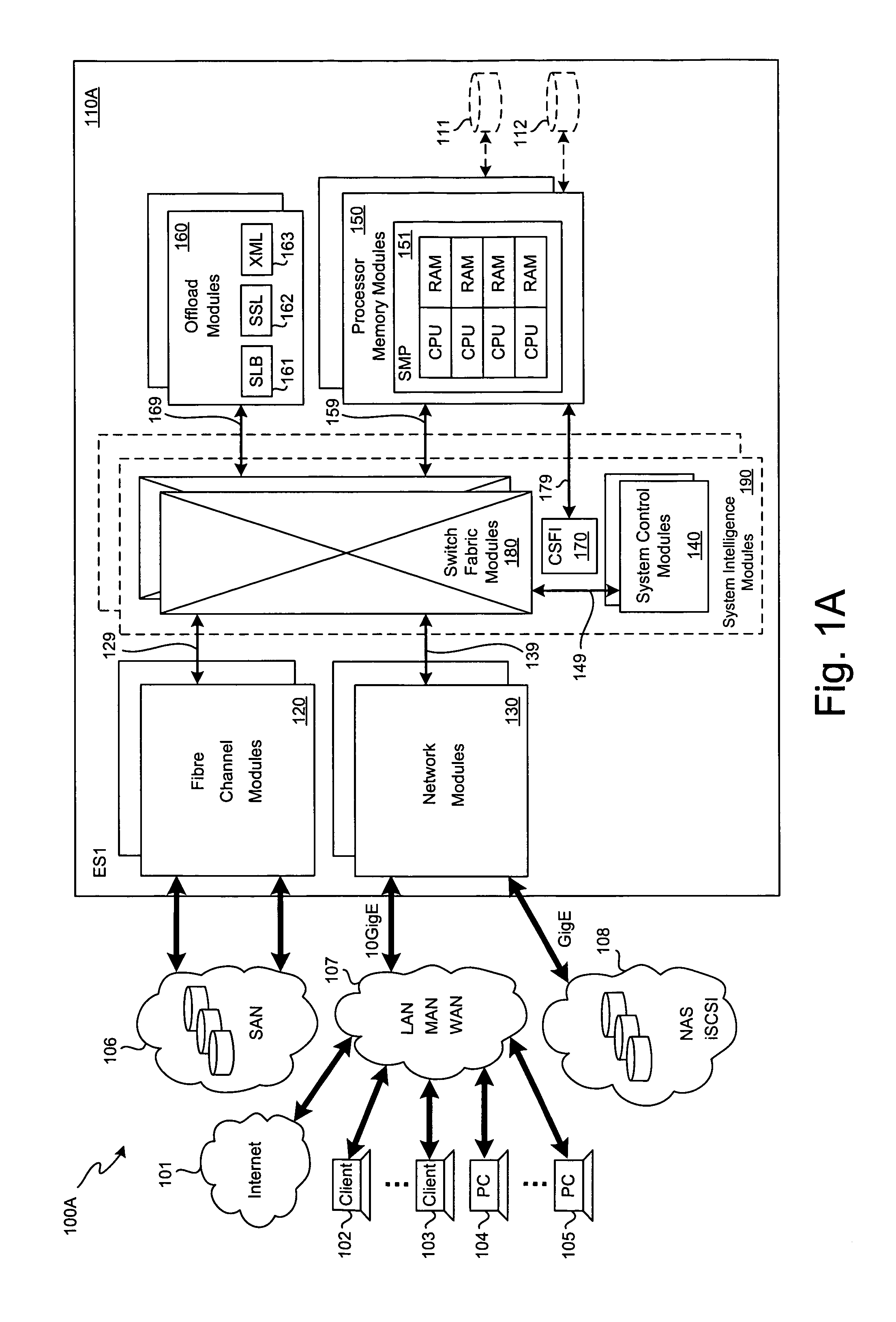 Multi-chassis fabric-backplane enterprise servers