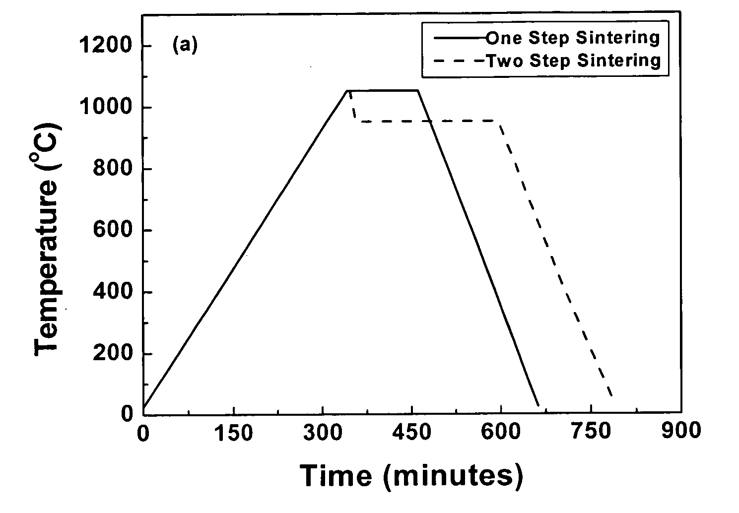 High energy density piezoelectric ceramic materials