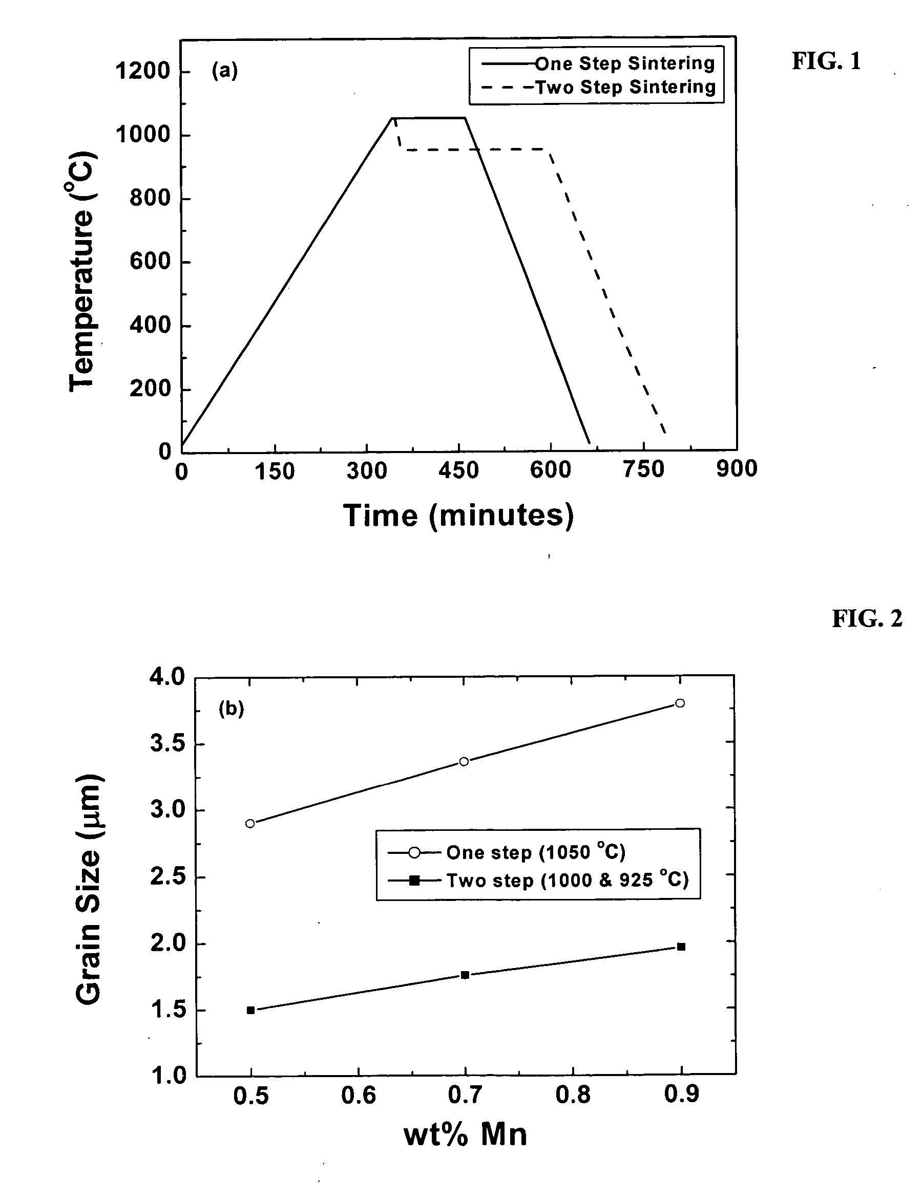 High energy density piezoelectric ceramic materials