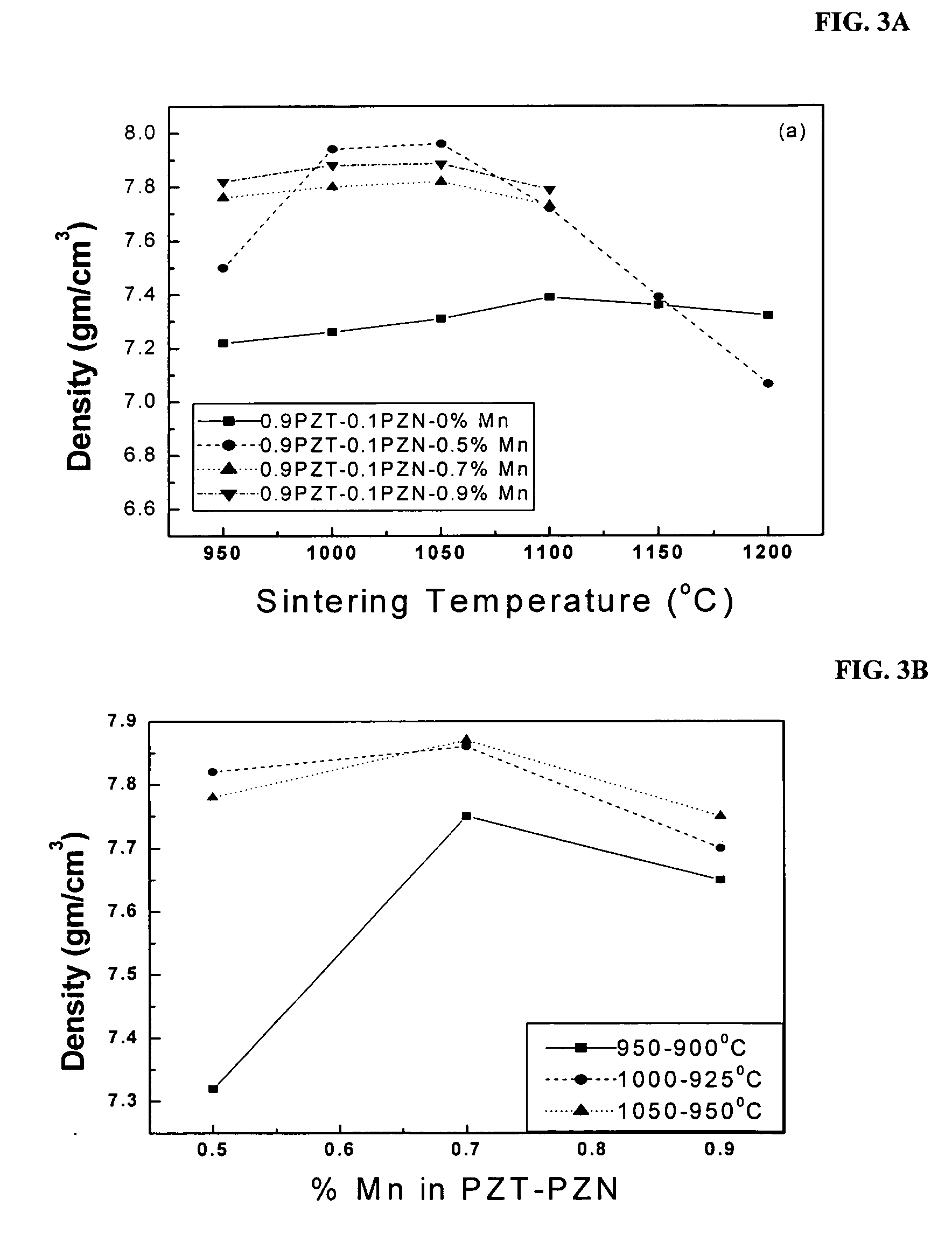 High energy density piezoelectric ceramic materials