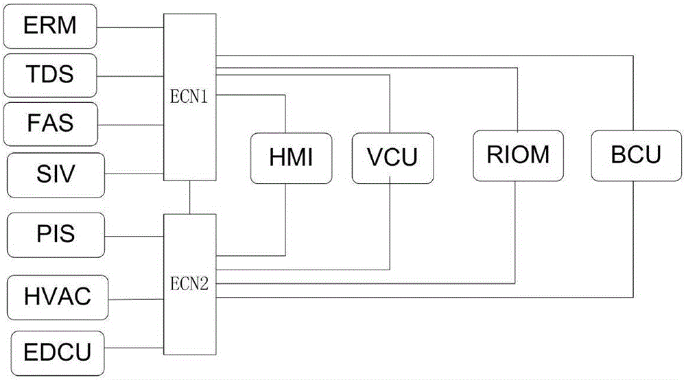 Broadband communication network architecture with shared control and service network for train and communication method