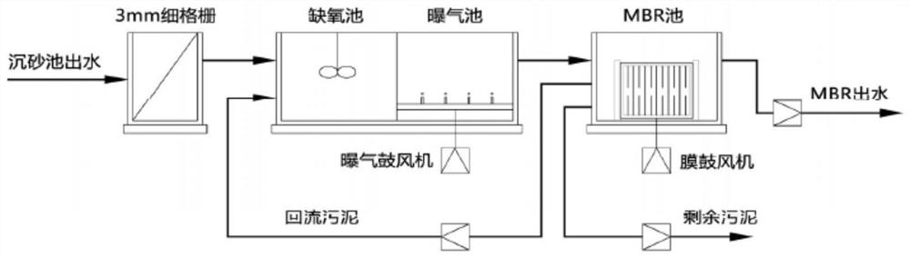 Device-based flat membrane sewage treatment terminal and sewage treatment method based on Internet