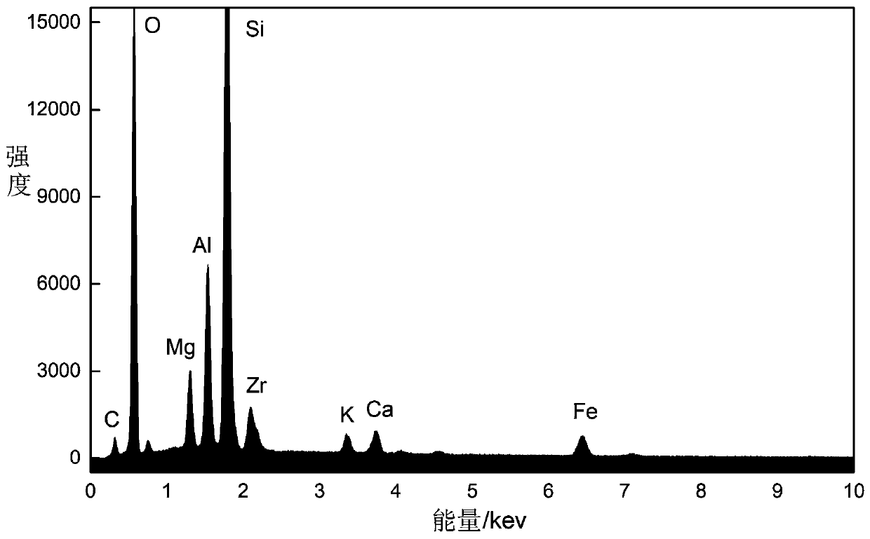 Attapulgite-loaded zirconium oxide adsorbent and preparation and detection method thereof