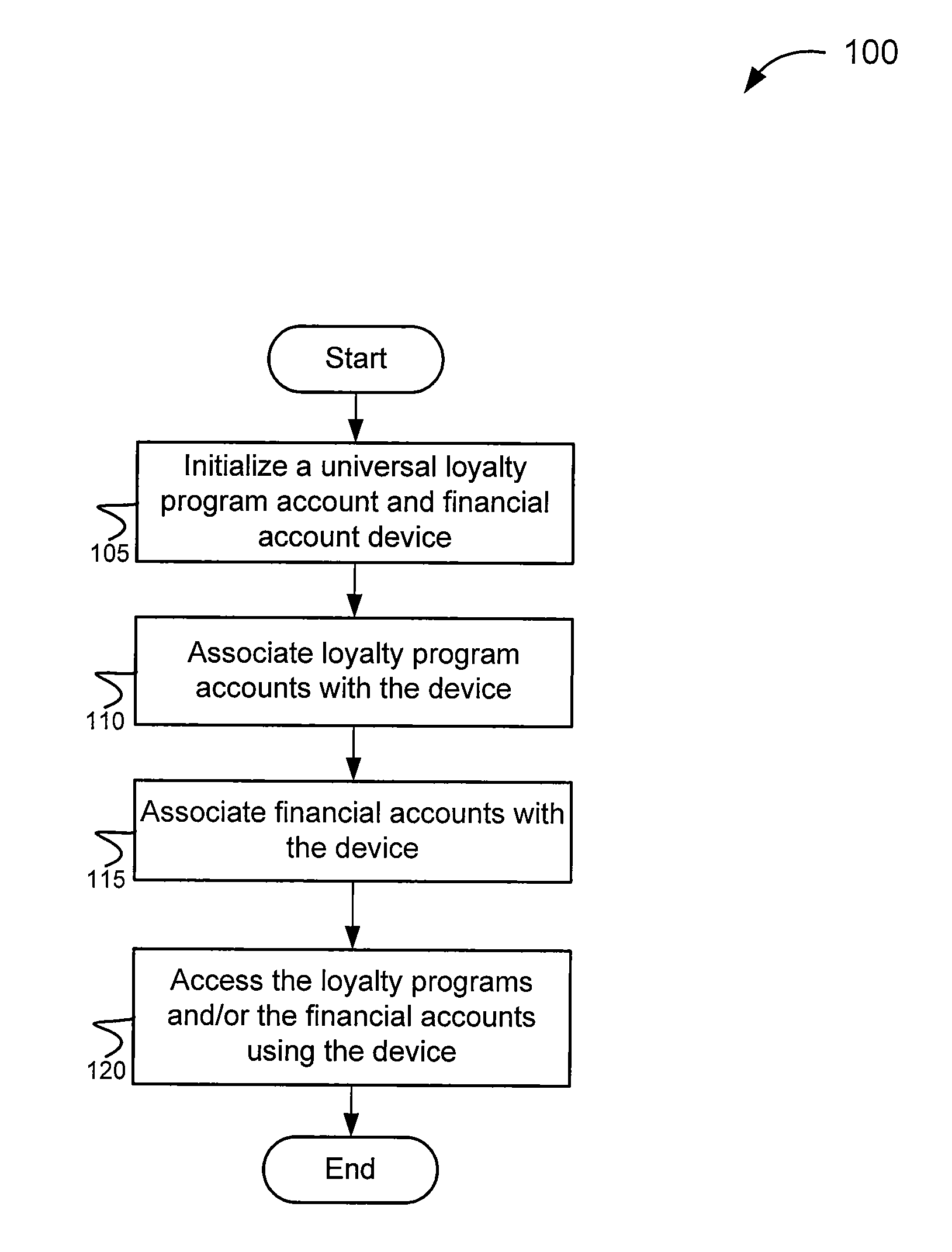 Universal loyalty systems and methods