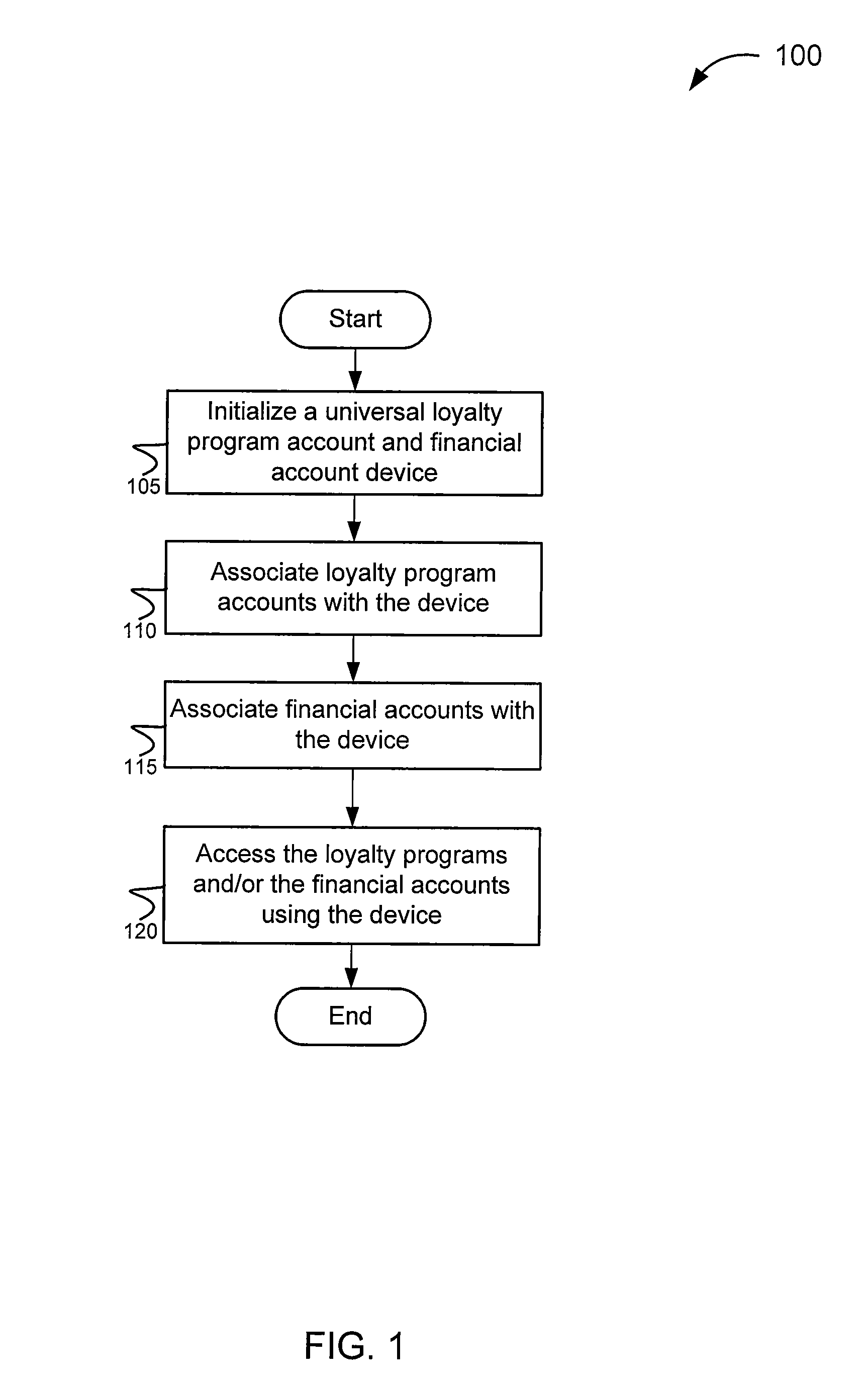 Universal loyalty systems and methods