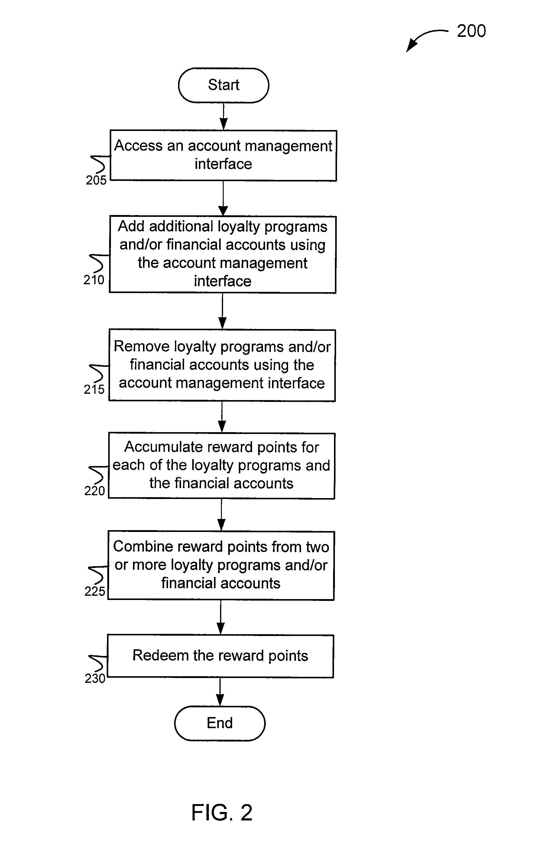 Universal loyalty systems and methods