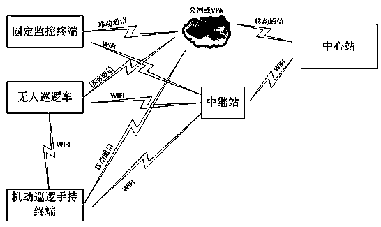 Emergency command and monitoring system