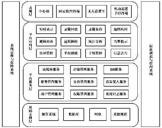 Emergency command and monitoring system