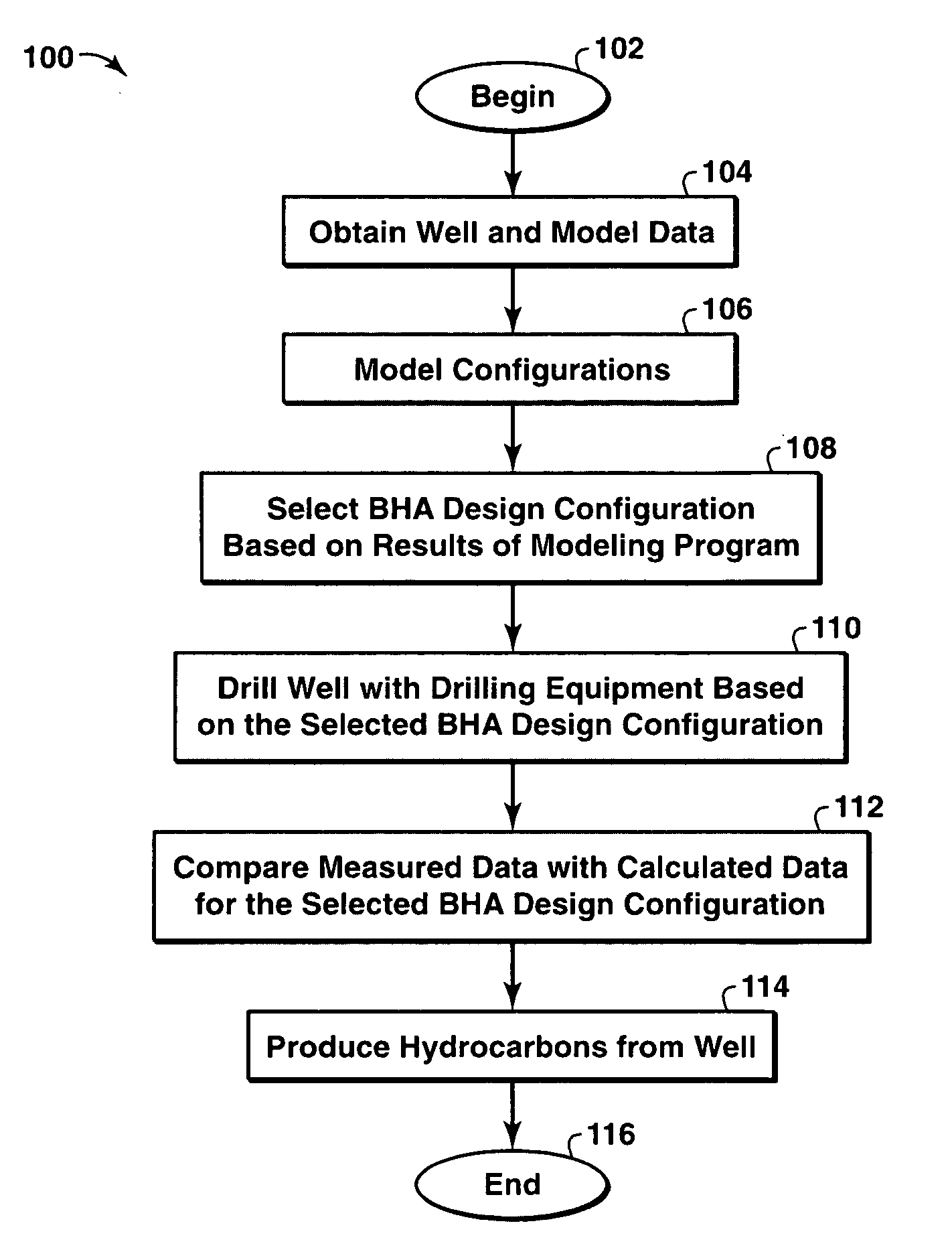 Modeling And Designing of Well Drilling System That Accounts For Vibrations