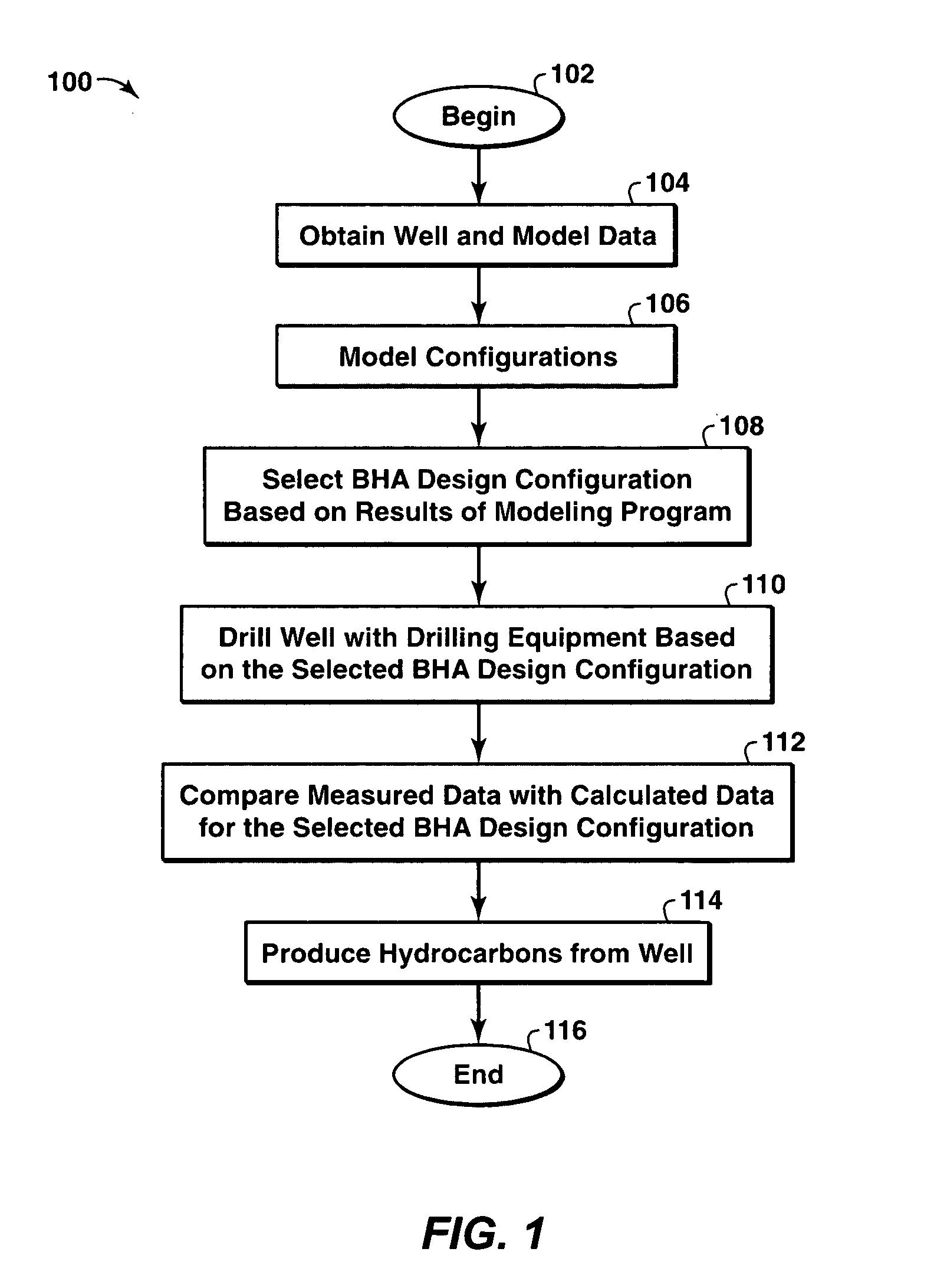 Modeling And Designing of Well Drilling System That Accounts For Vibrations