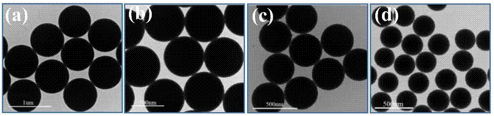 Novel green single-dispersed silica nanoparticle preparation method