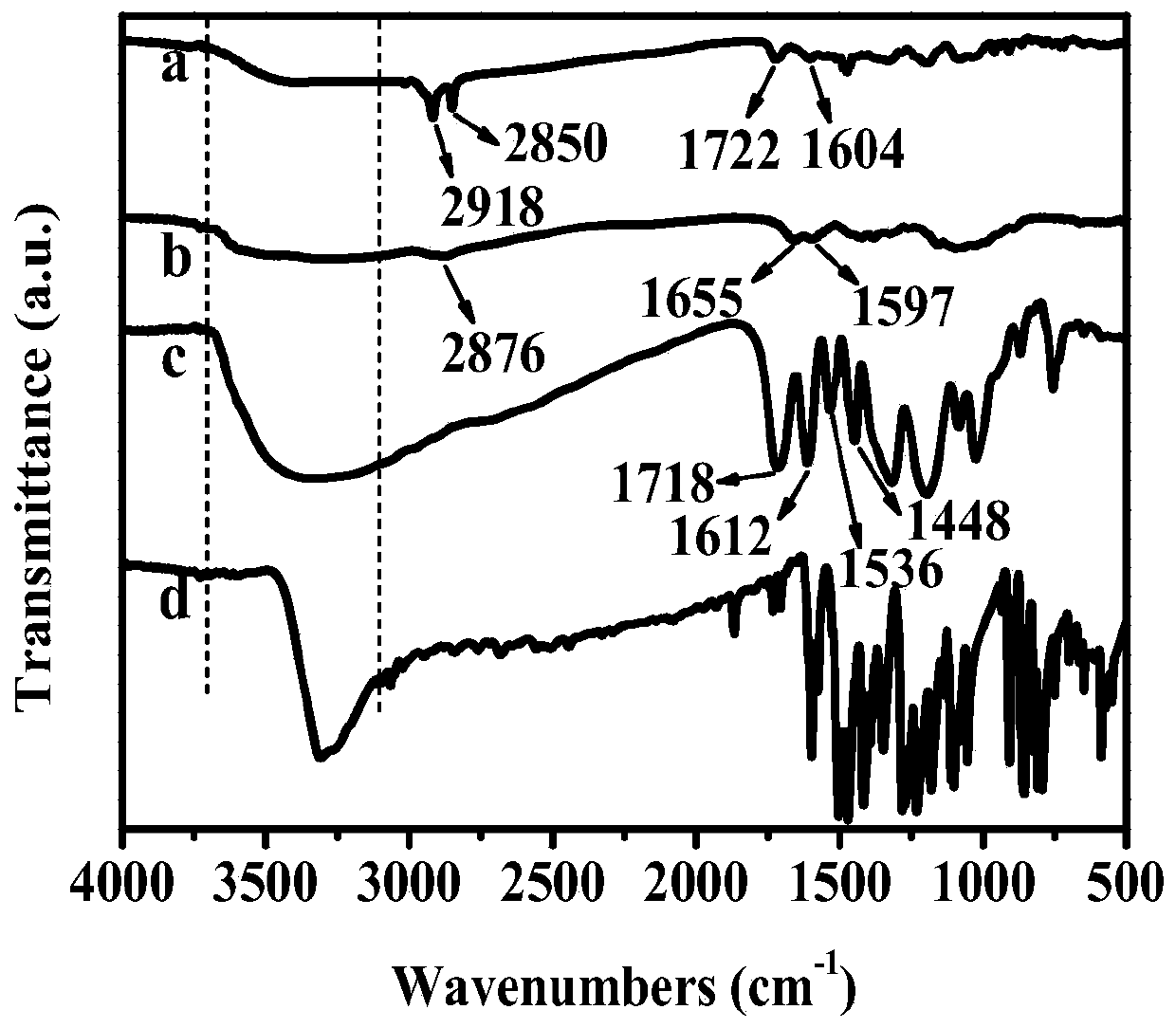 pH response type tannic acid/chitosan nanometer capsules and preparation method thereof