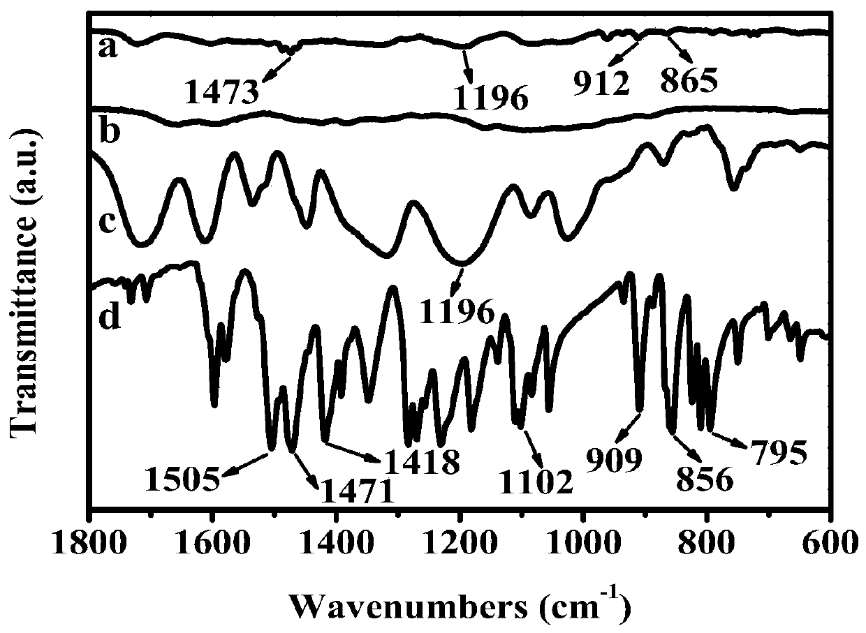 pH response type tannic acid/chitosan nanometer capsules and preparation method thereof