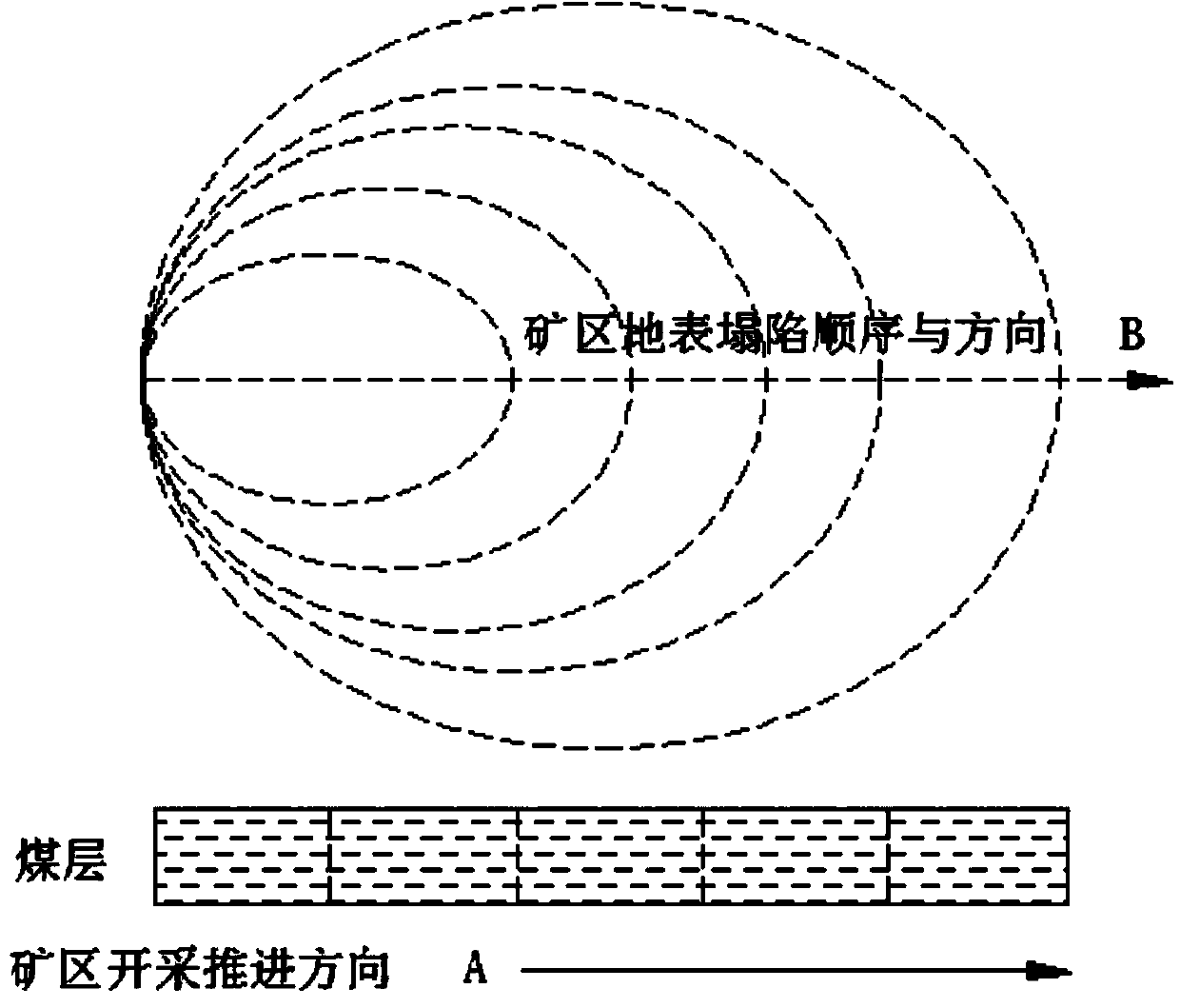 Soil reconstruction method applied in technology of mining while rehabilitating