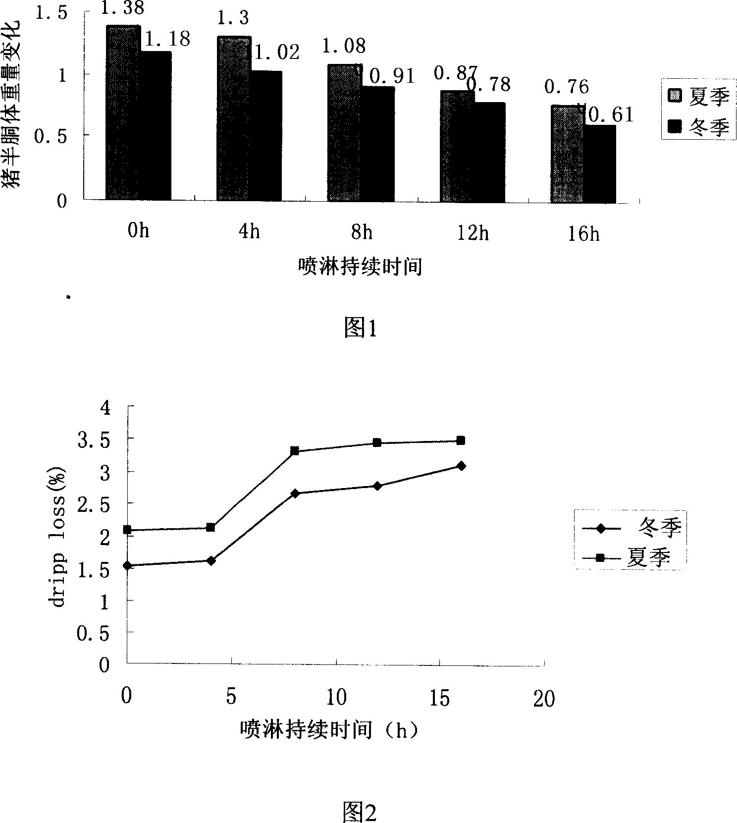 An atomizing spray cooling method for producing cooled meat