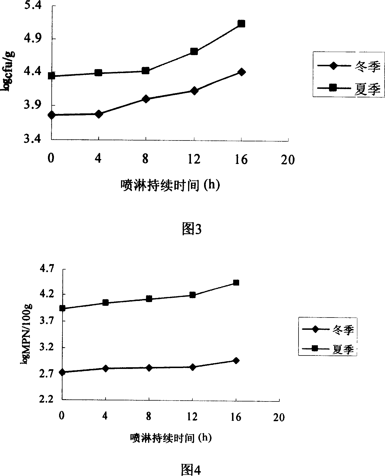 An atomizing spray cooling method for producing cooled meat