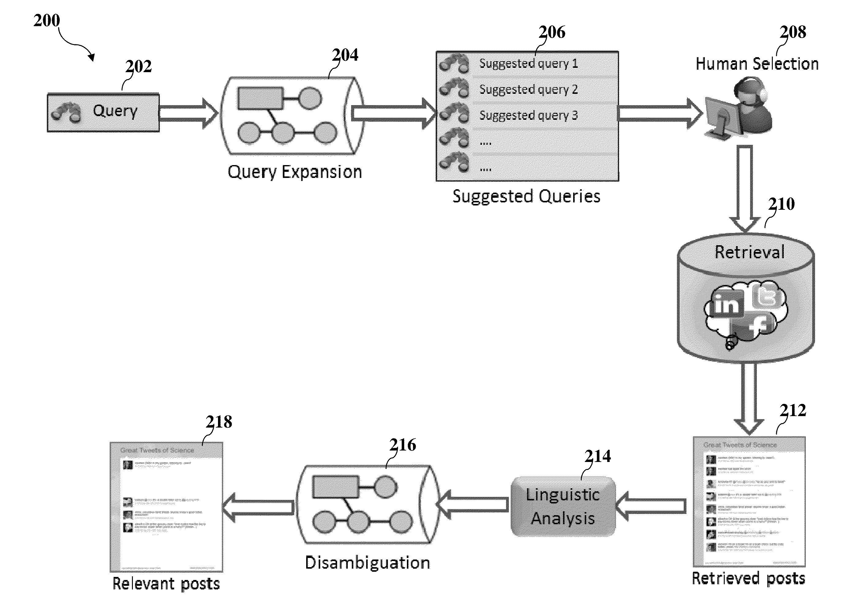 System and method for identifying social media interactions