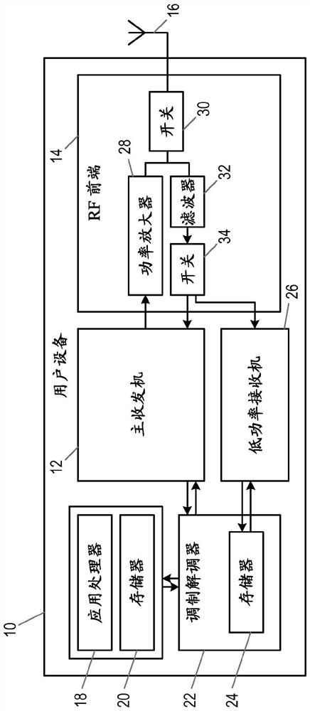 Wireless device