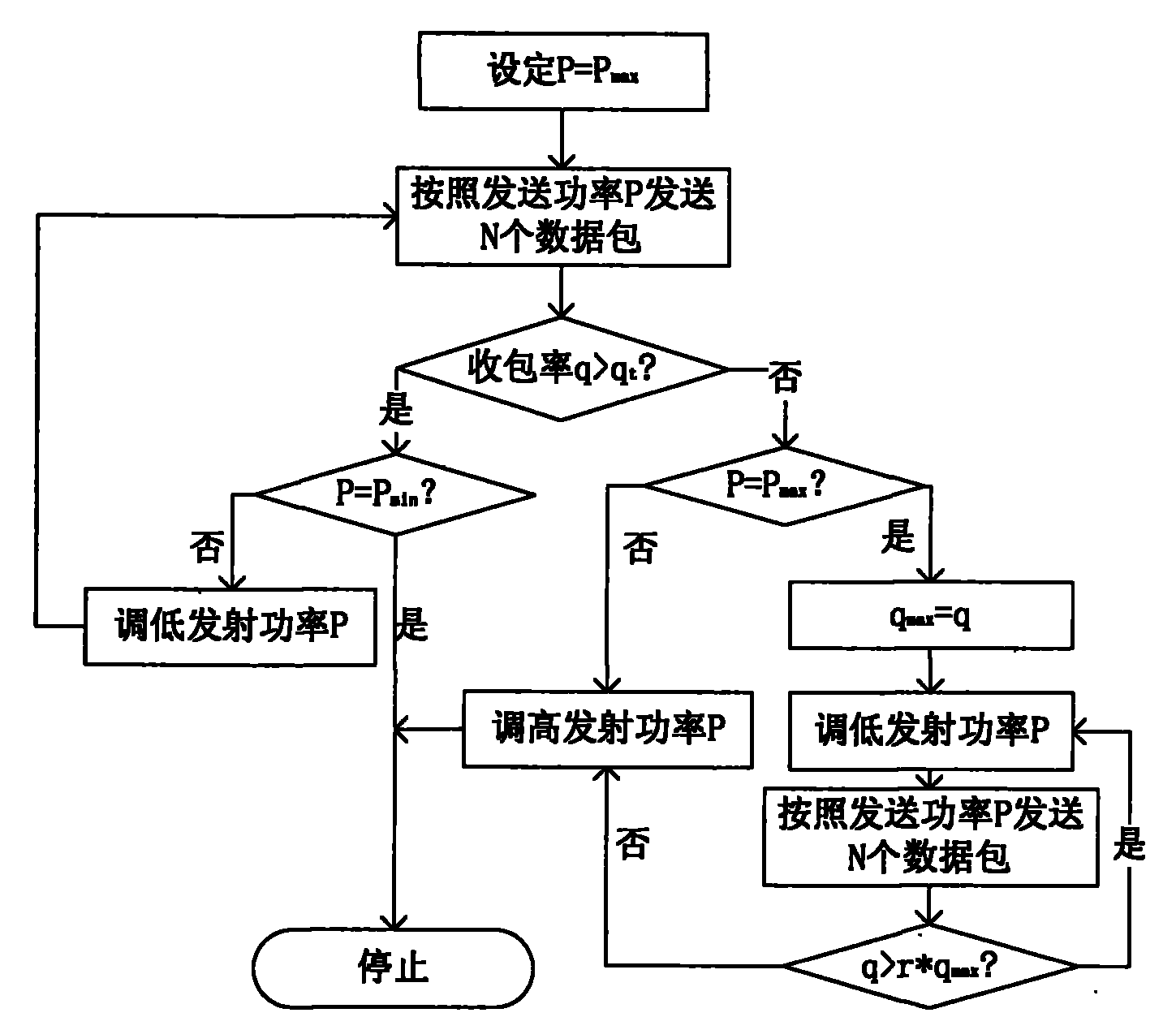 Method for regulating emission power for saving wireless node energy consumption