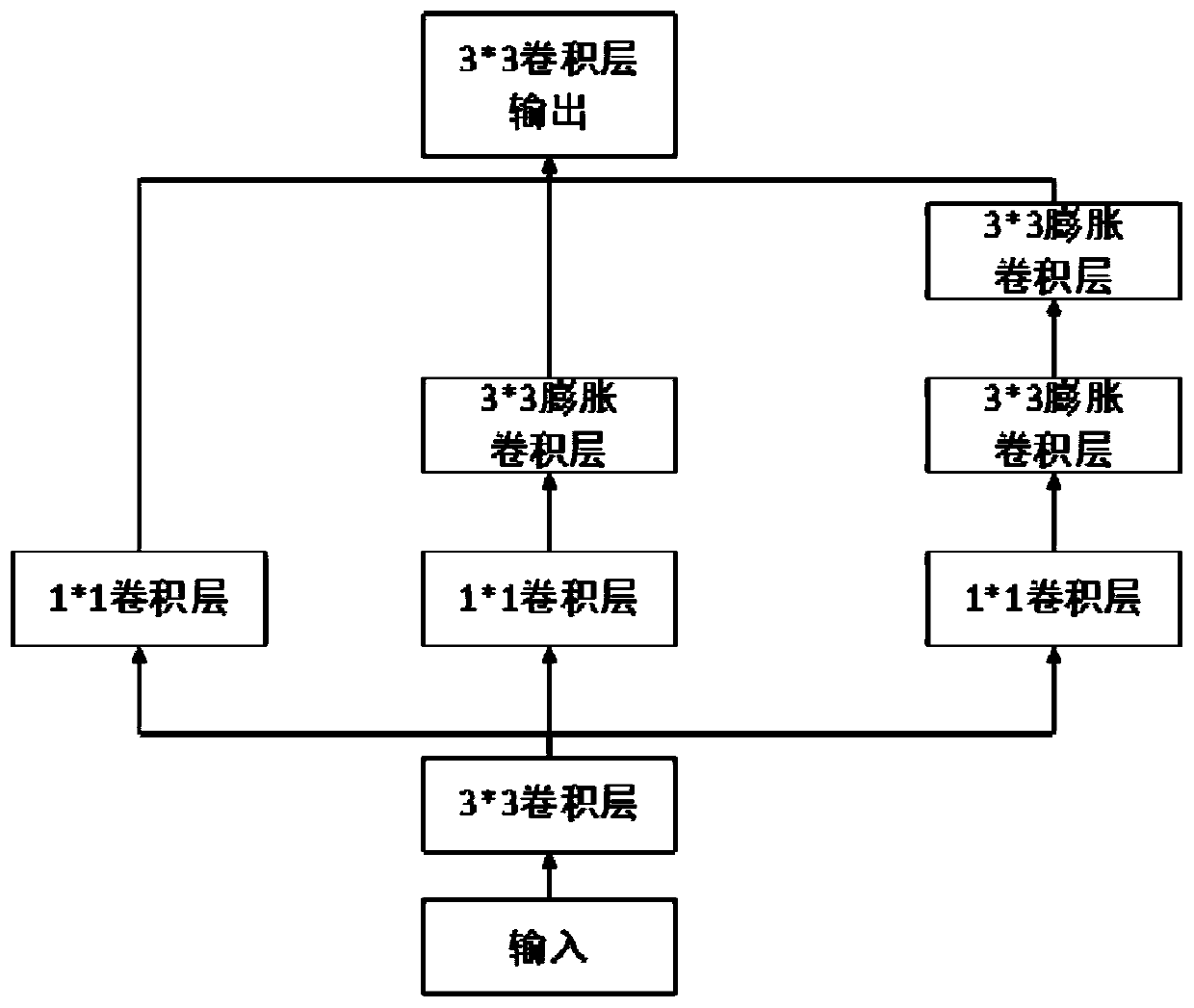 Binocular parallax calculation method based on convolutional neural network