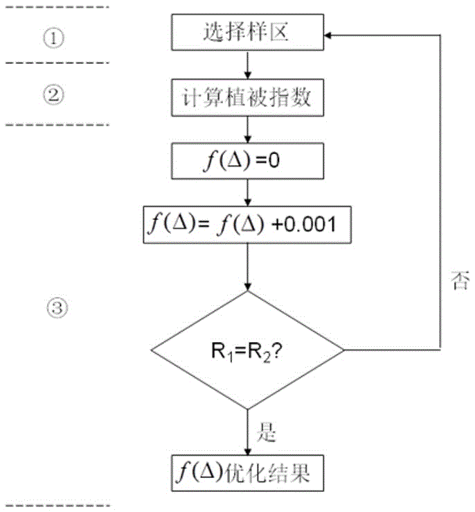 Novel optimization algorithm of TAVI topography adjusting factor