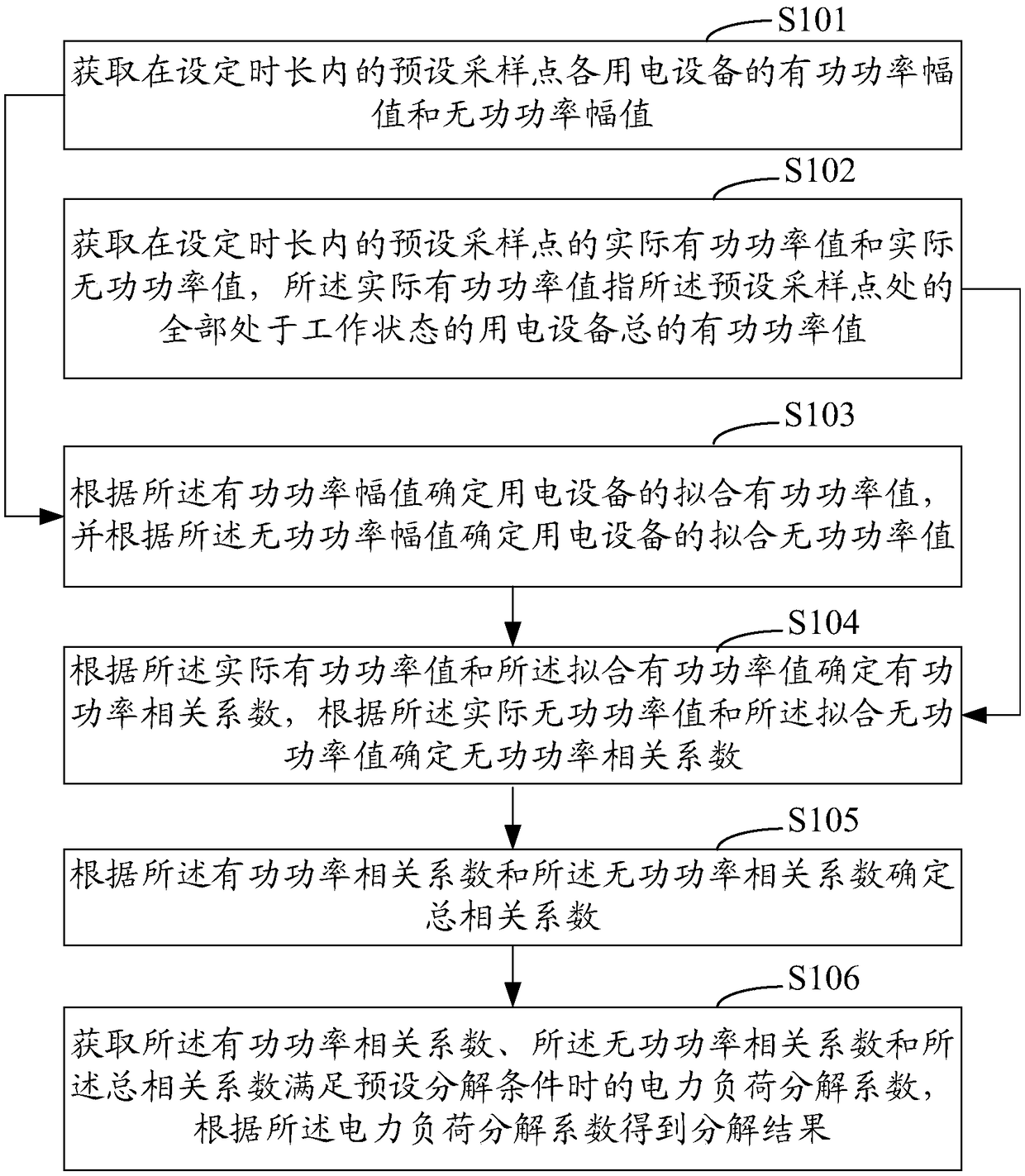 Electric load decomposition method and system