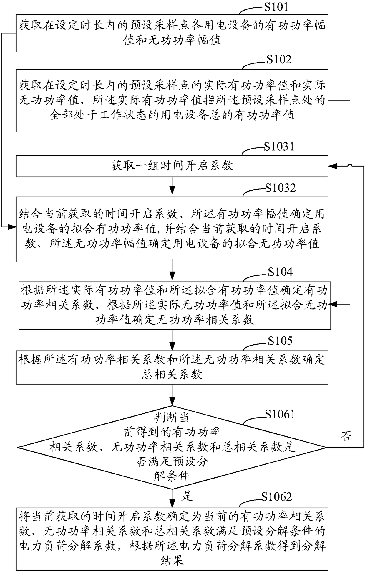 Electric load decomposition method and system