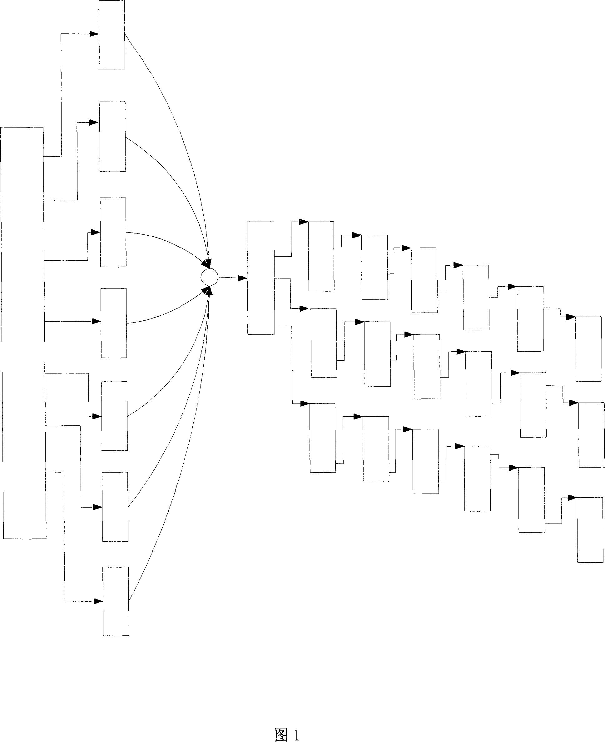 A method for carrying out automatic selection of packet classification algorithm