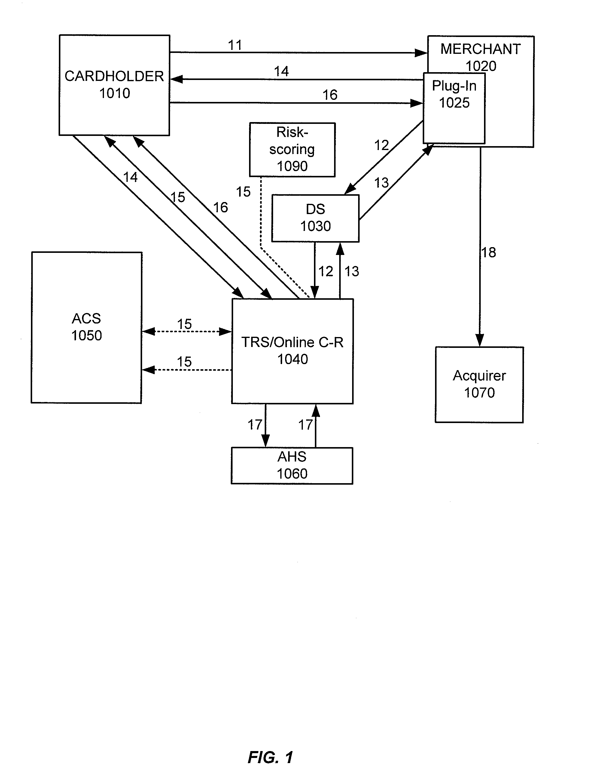 Online challenge-response