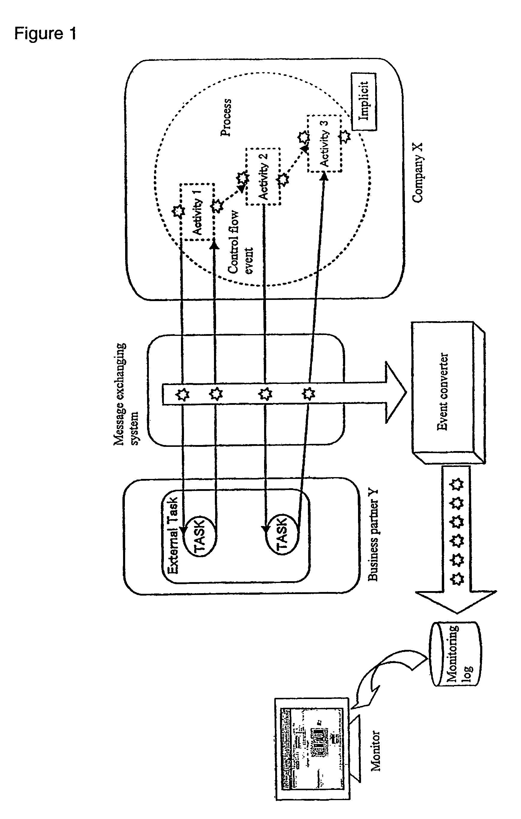 Activity monitoring without accessing a process object