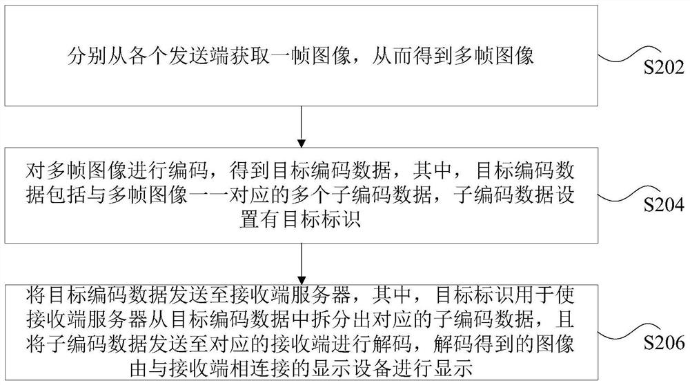 Image processing method, system and device, storage medium and processor