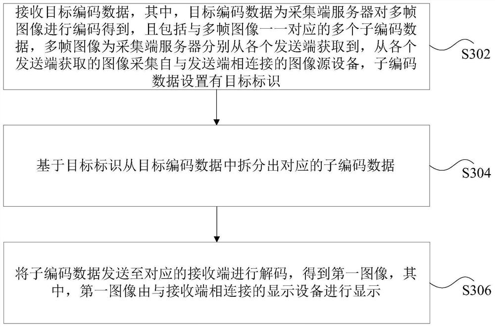 Image processing method, system and device, storage medium and processor