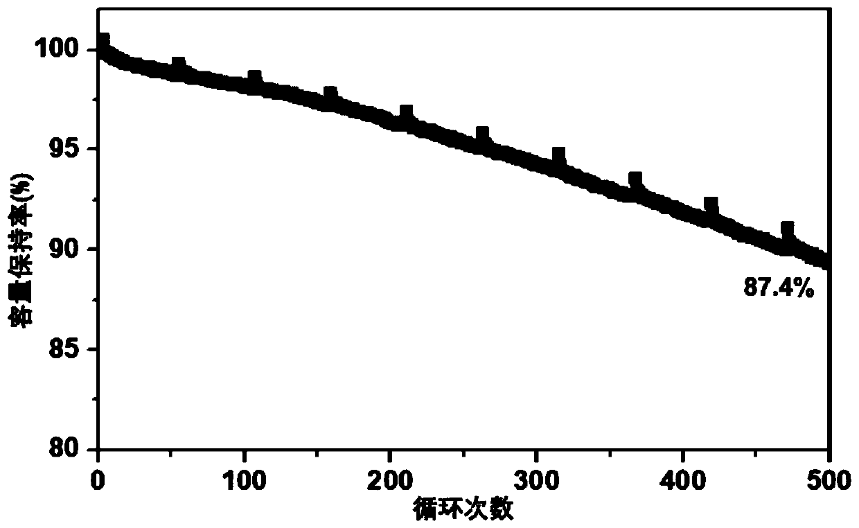 Anode active material and preparation method and application thereof