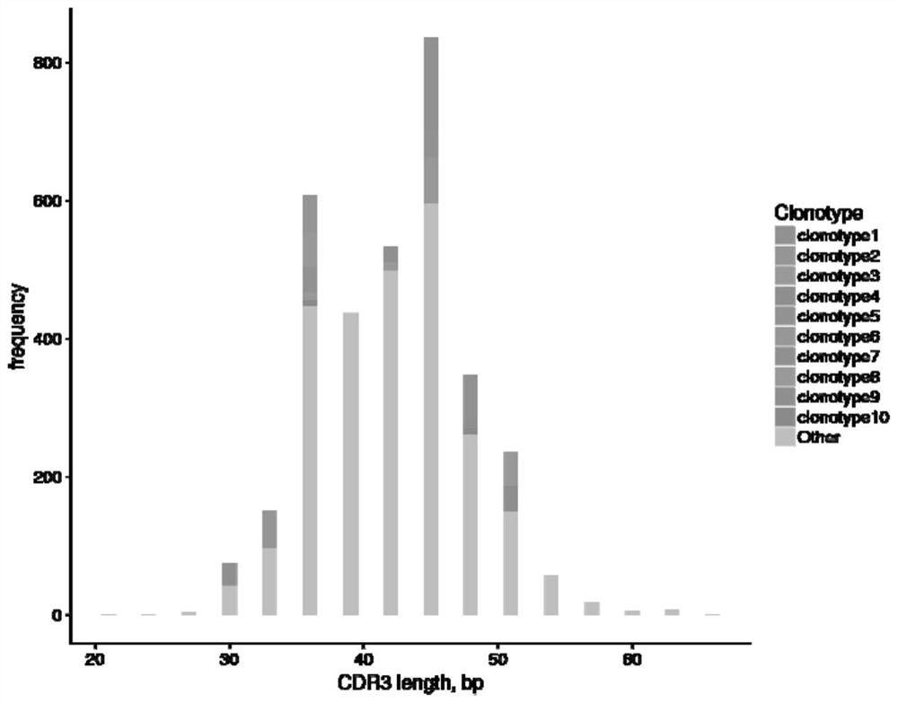 A method for analyzing single-cell immune repertoire sequencing data