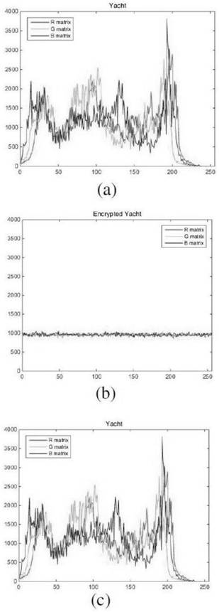 Information hiding method and system based on elliptic curve cryptography