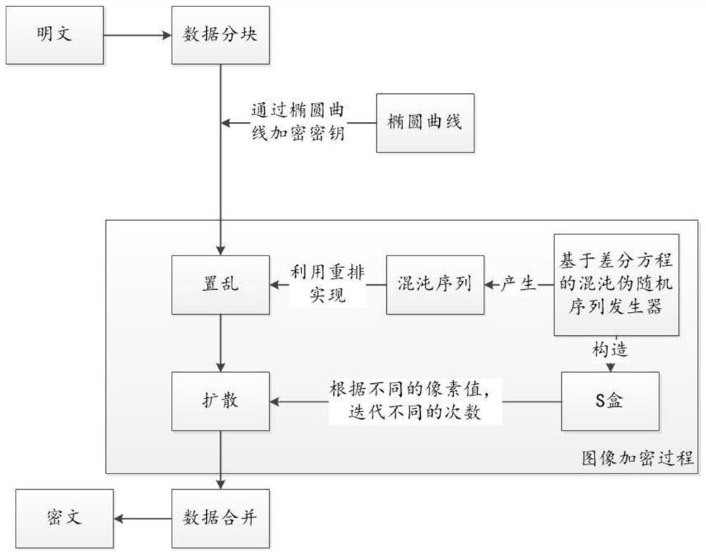 Information hiding method and system based on elliptic curve cryptography