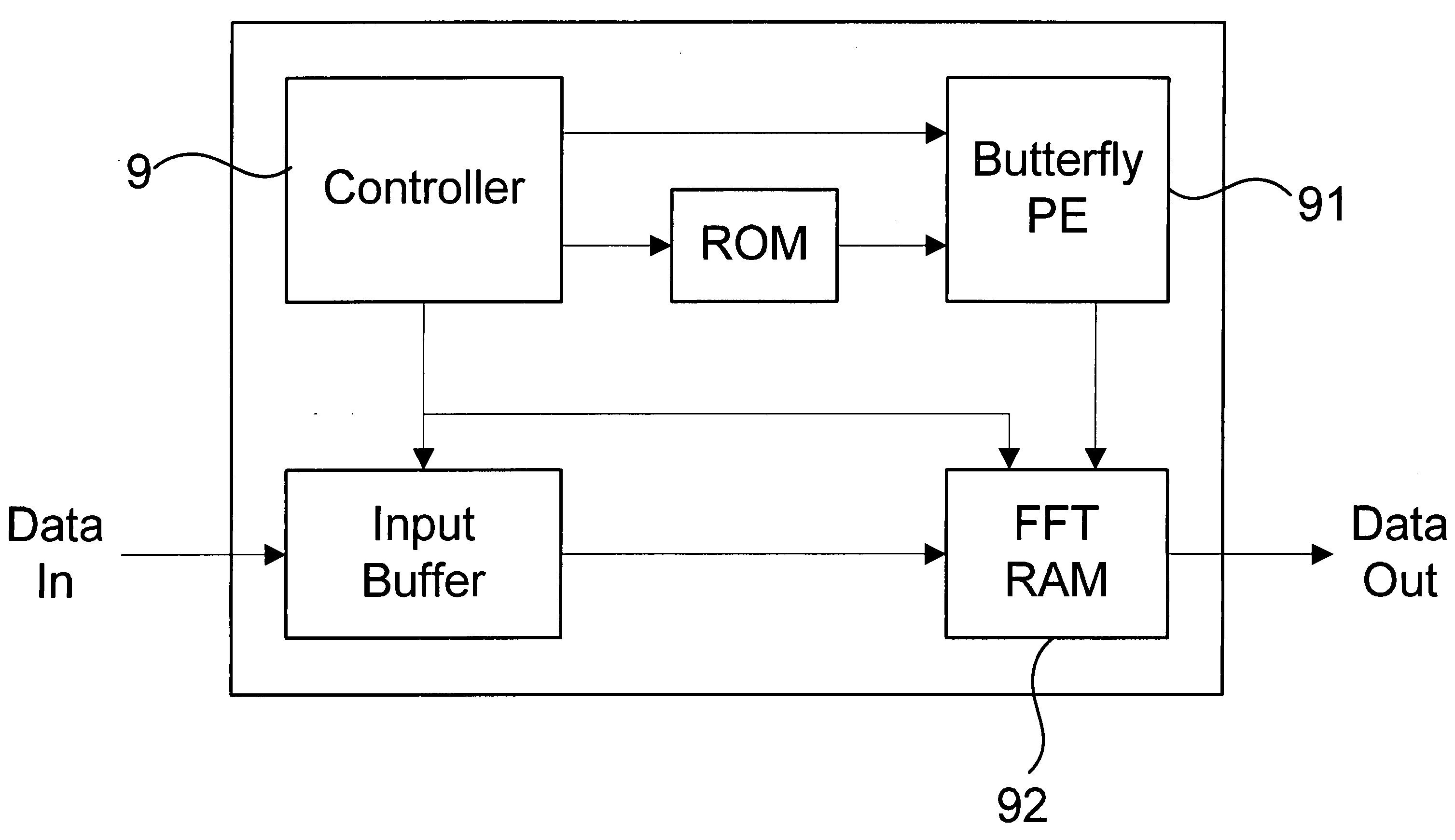 Pipeline-based reconfigurable mixed-radix FFT processor