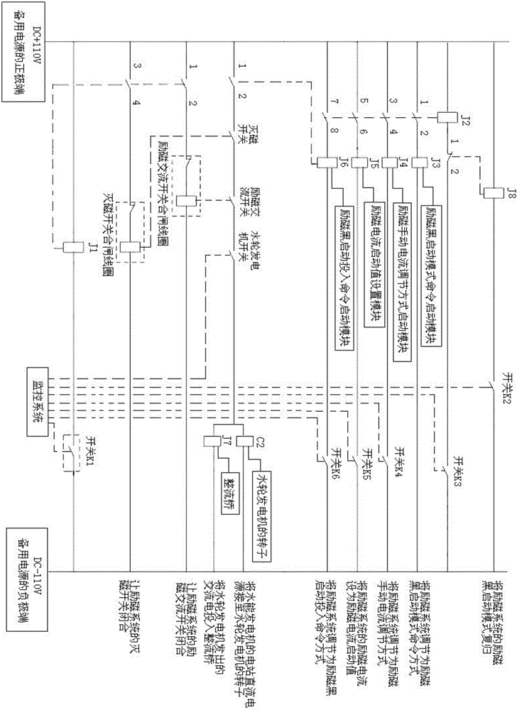 Black start control system and method for excitation system of pumped storage power station