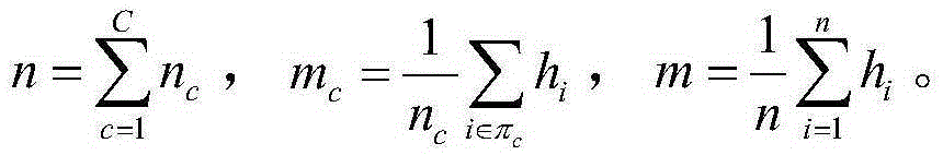 Method of improving performance of convolutional neural network based on linear discriminant analysis criterion