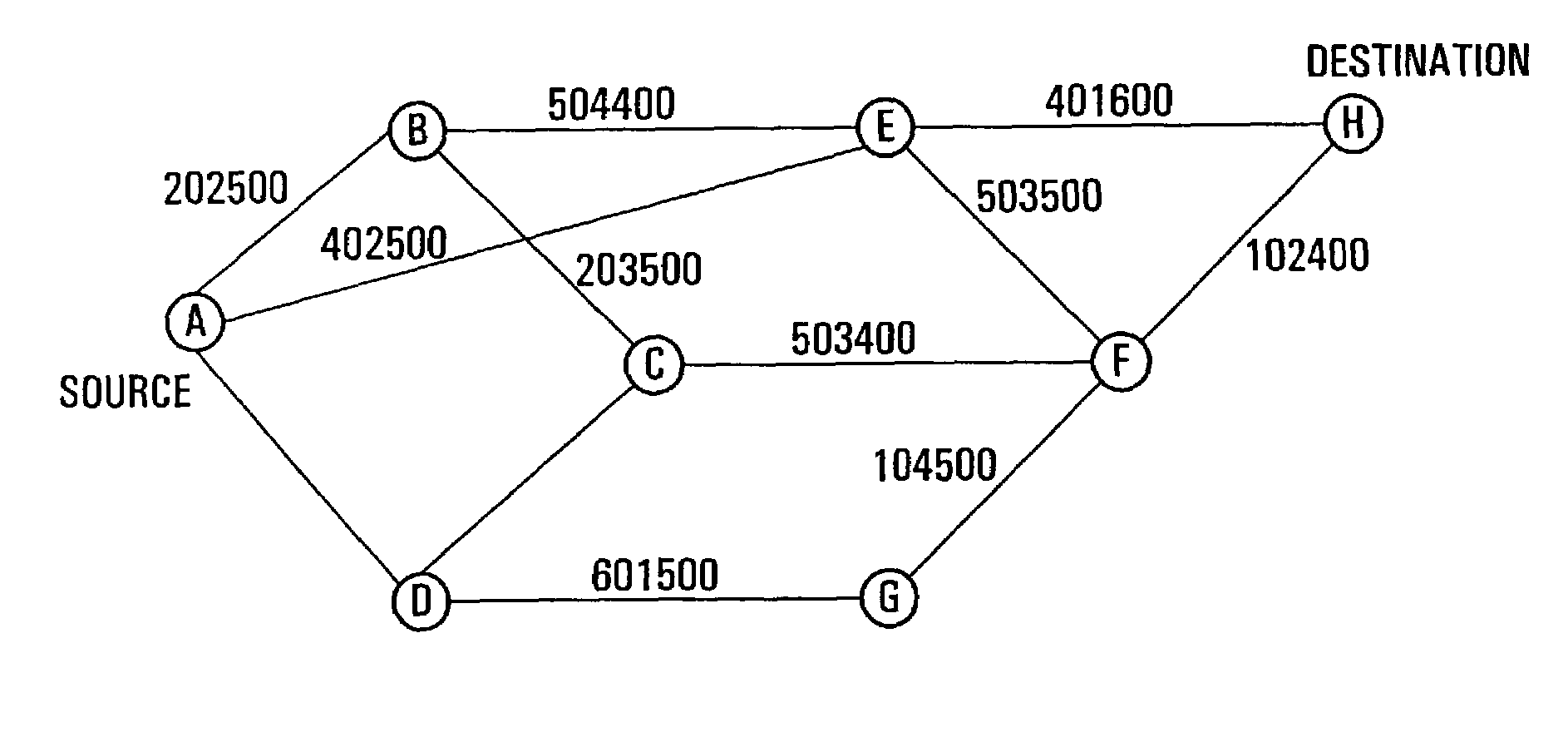 Multi-constraint routing system and method