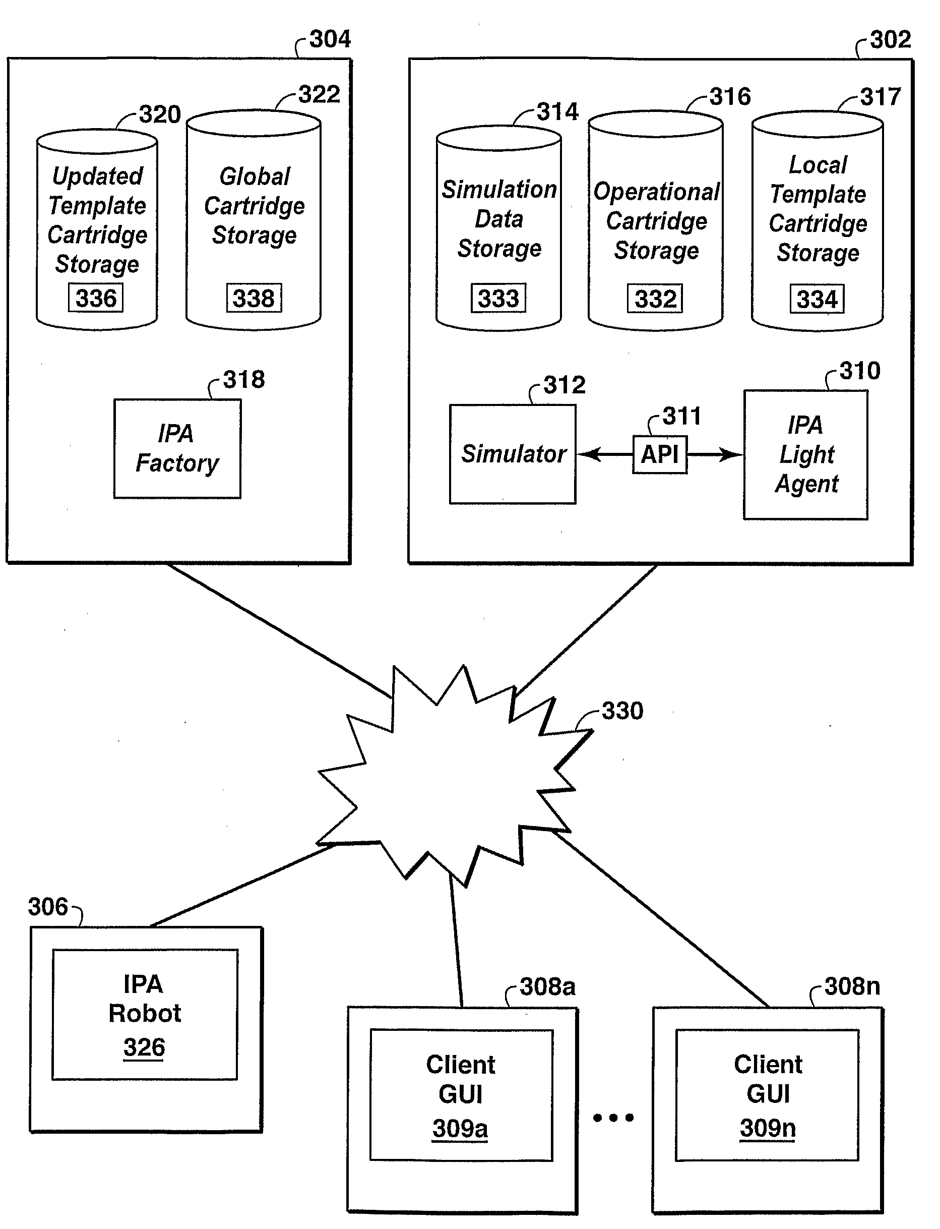 Simulation System and Method