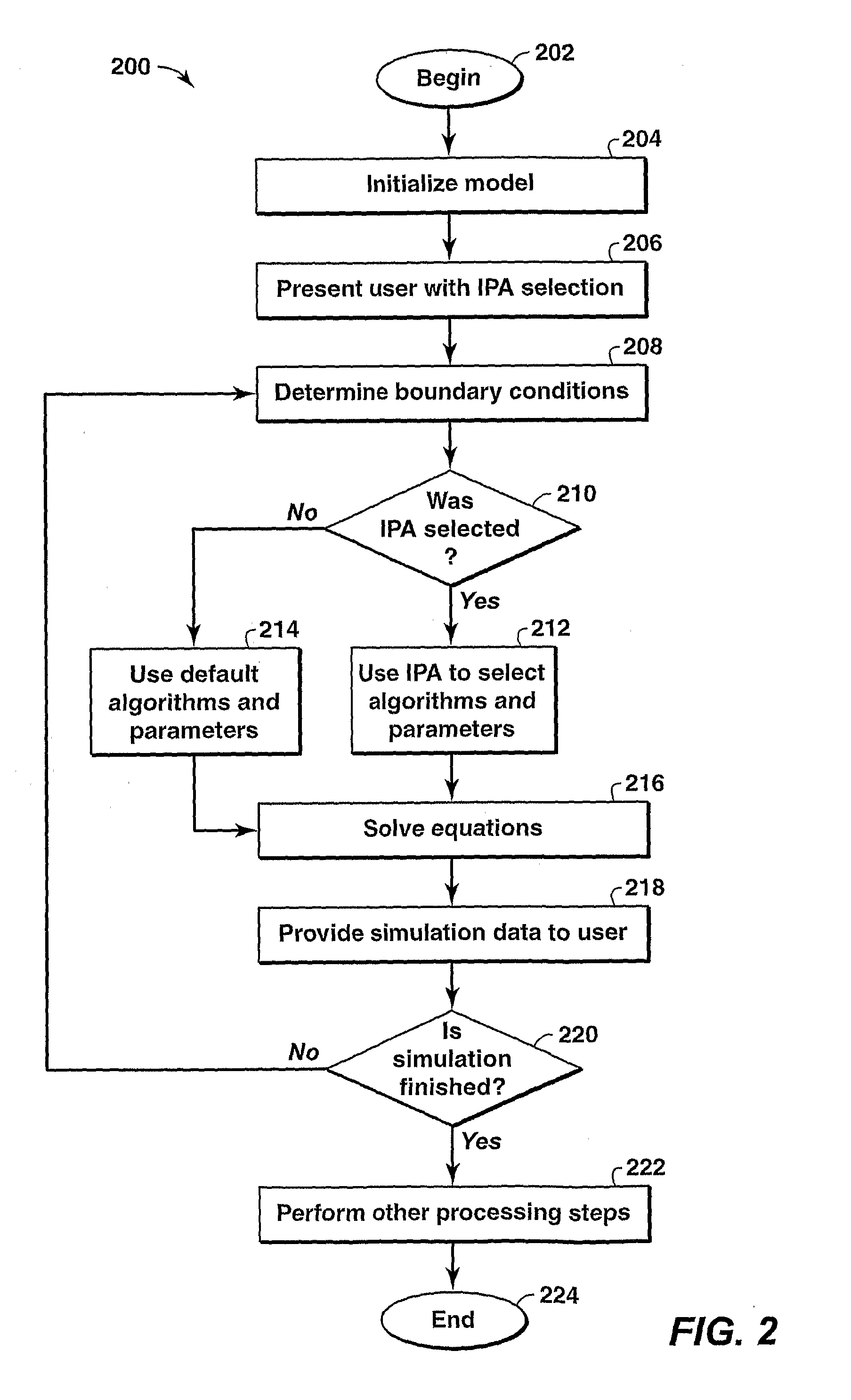 Simulation System and Method