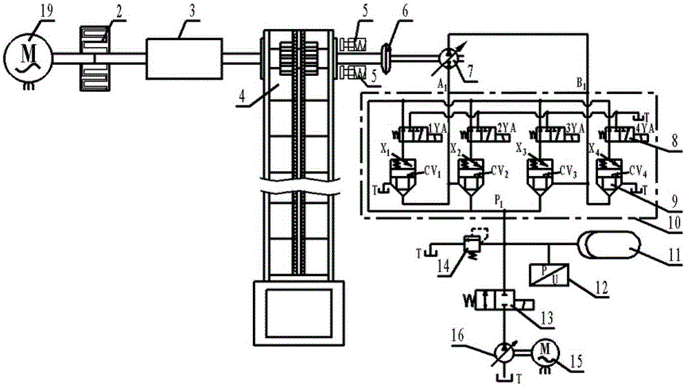 Mechanical soft starting auxiliary driving device