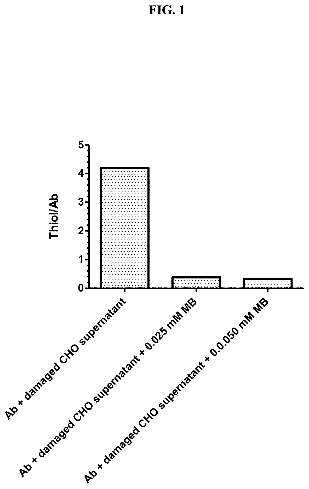 Compositions and methods for antibody production