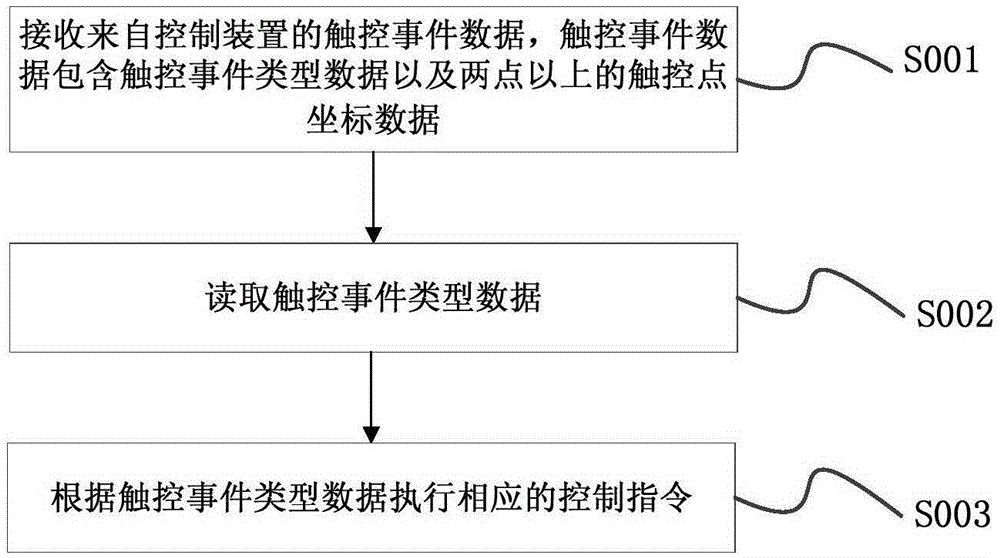 Intelligent television controlling method, device and system