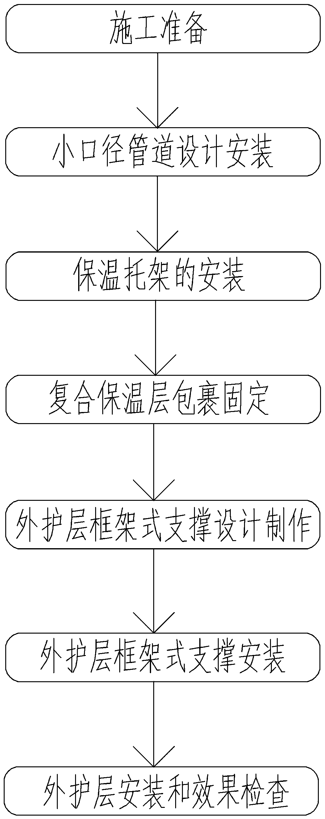 Intensive thermal insulation device and method for small-diameter pipelines