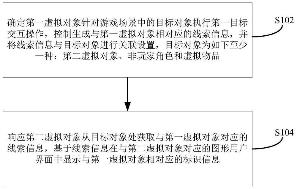 Information interaction method, device and electronic device in game