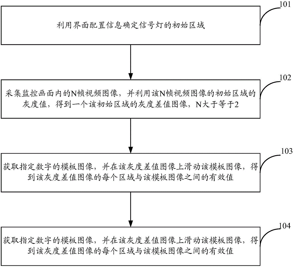 Determination method and apparatus for effective region of signal lamp